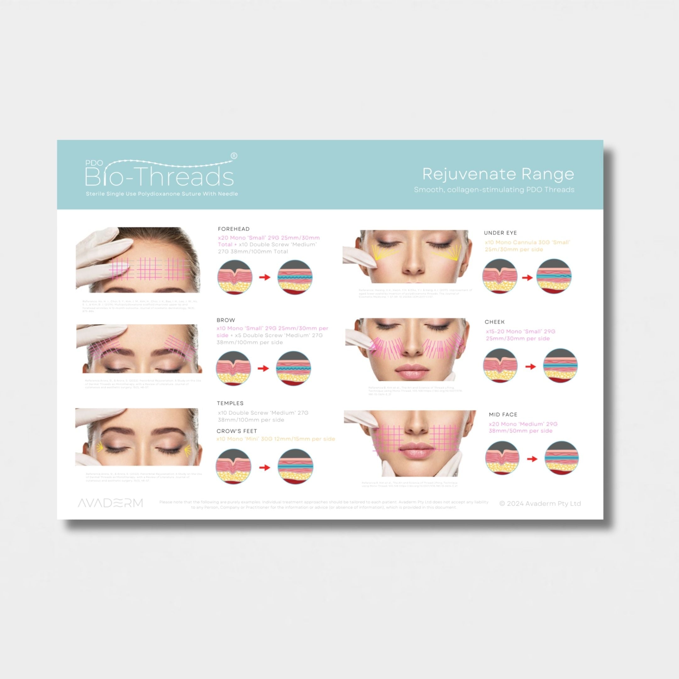 Bio-Threads® Rejuvenate 
Mapping Guide