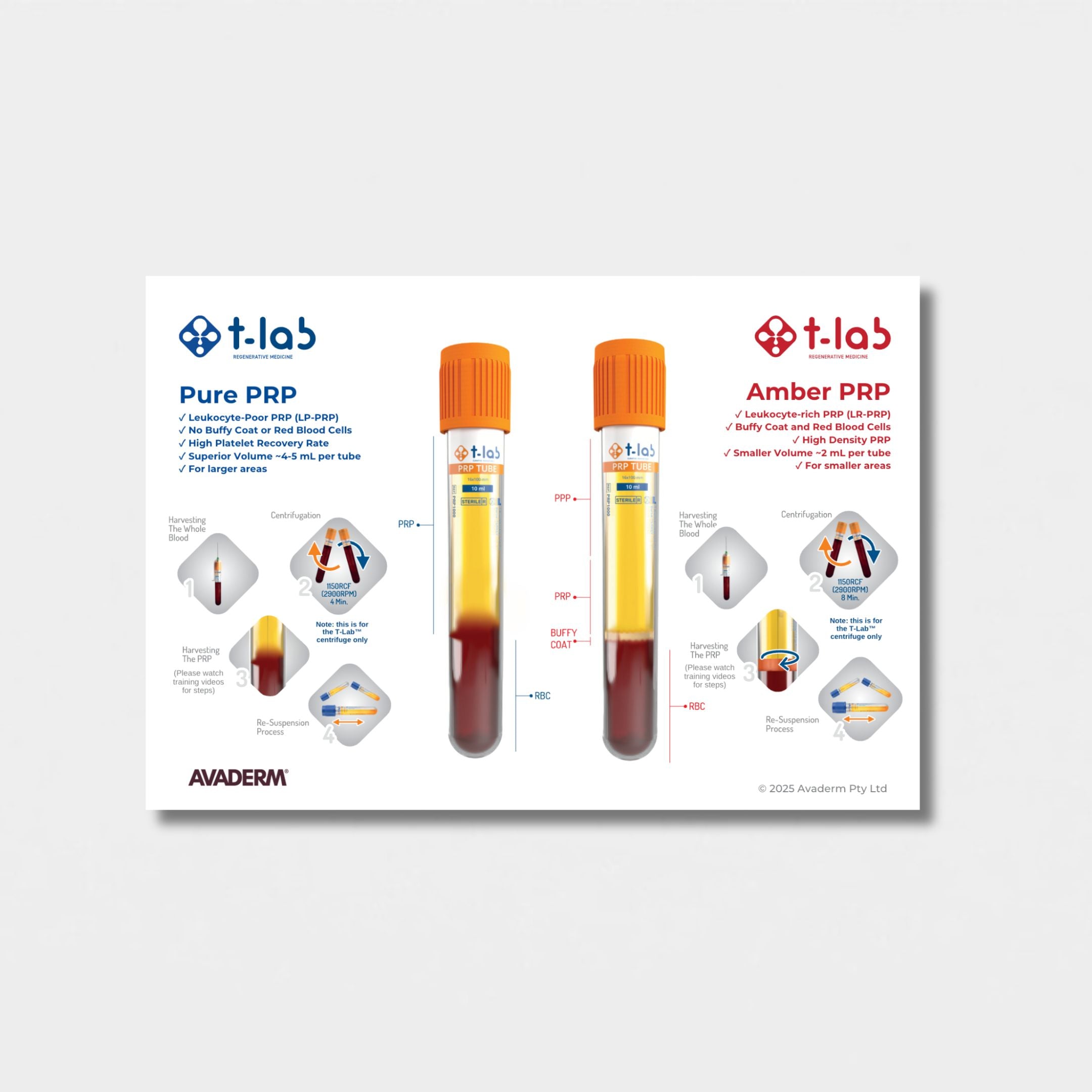 Lab Protocol Red Signs T-Lab® Protocol Guide – Avaderm® New Zealand