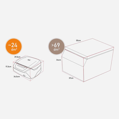 Starter Package: T-Lab® PRP & PRF